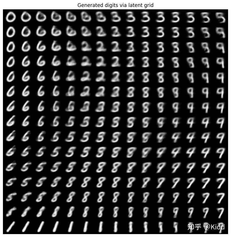 VAE(变分自编码器)的个人理解及代码实现(Auto-Encoding Variational Bayes) - 知乎