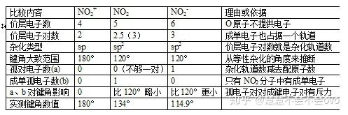 chemistry three 键角大小 - 知乎