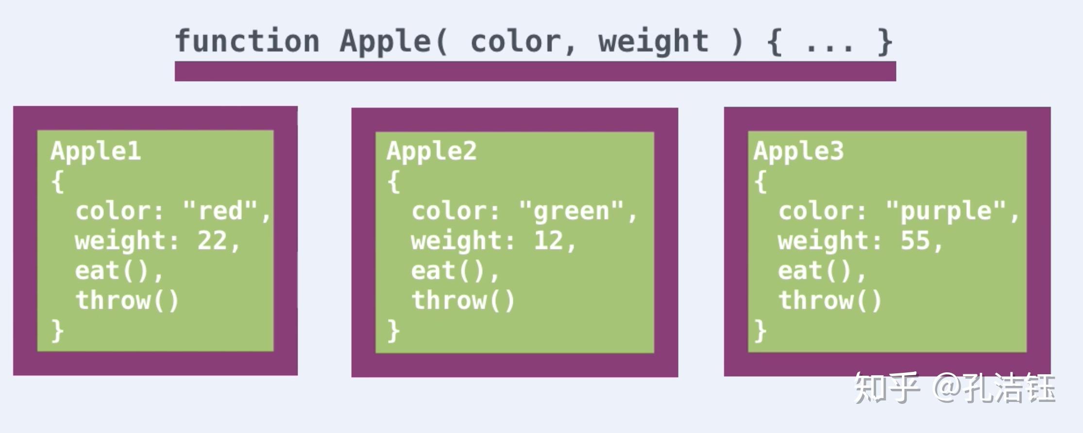 prototype在js中的应用
