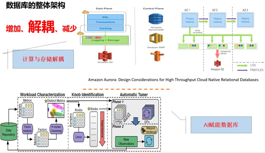 图7 数据库架构发生变化 图7 数据库架构发生变化