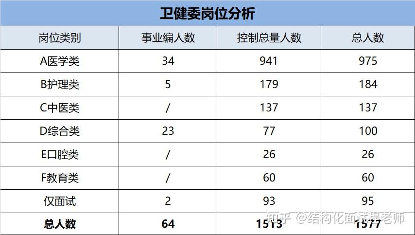 本週招聘山東事業單位招聘1000餘人