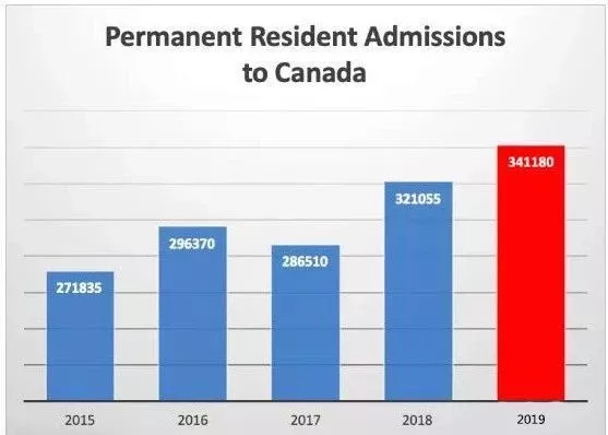 美国现在人口数量2020_美国人口分布(3)