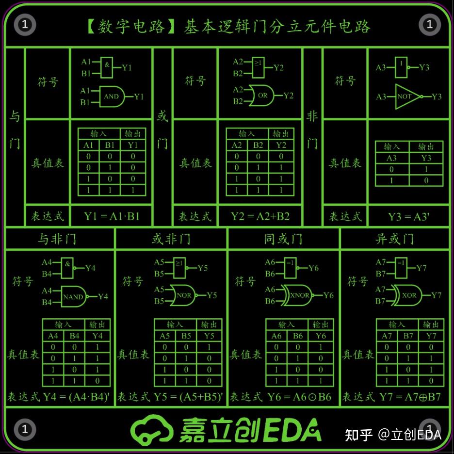 数字电路：用三极管搭建数字逻辑门电路 - 知乎