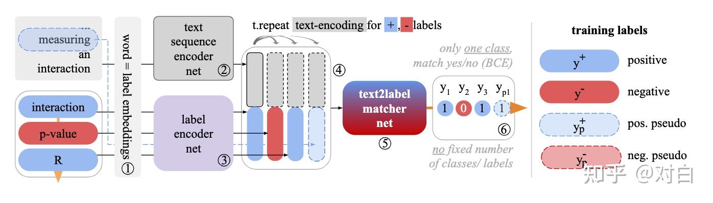 ICLR2021對比學習（Contrastive Learning）NLP領域論文進展梳理