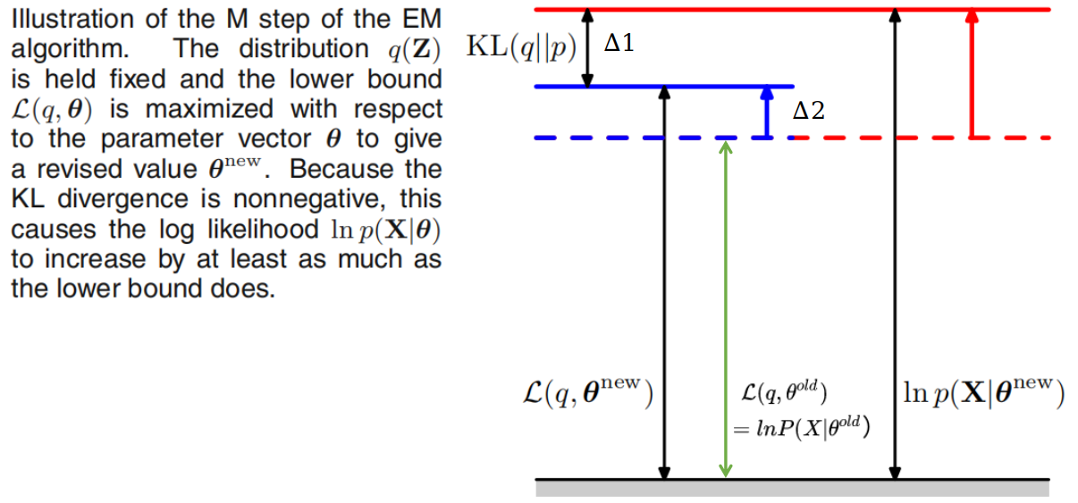 em算法之kl散度和jensen不等式