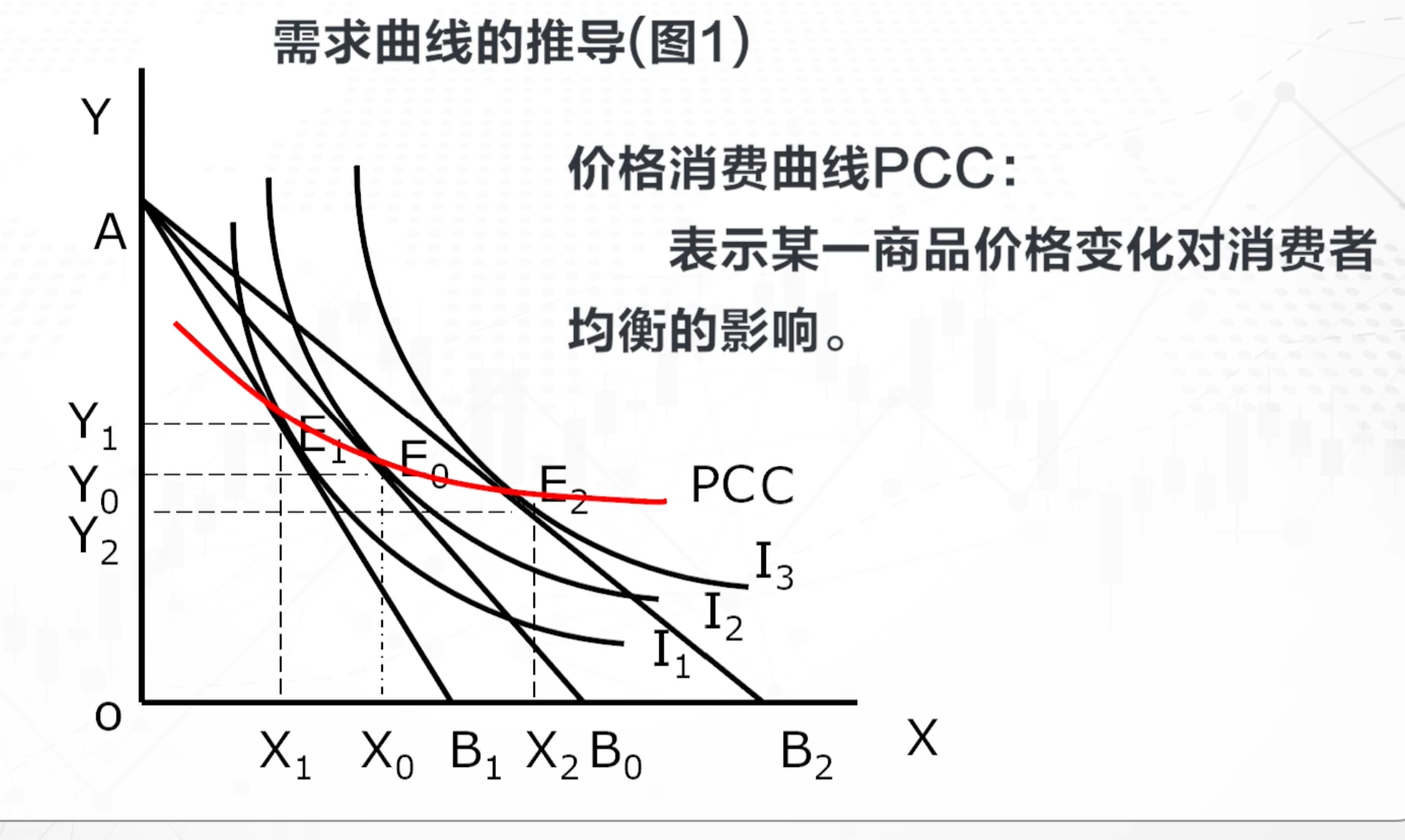 无差异曲线图怎么画图片