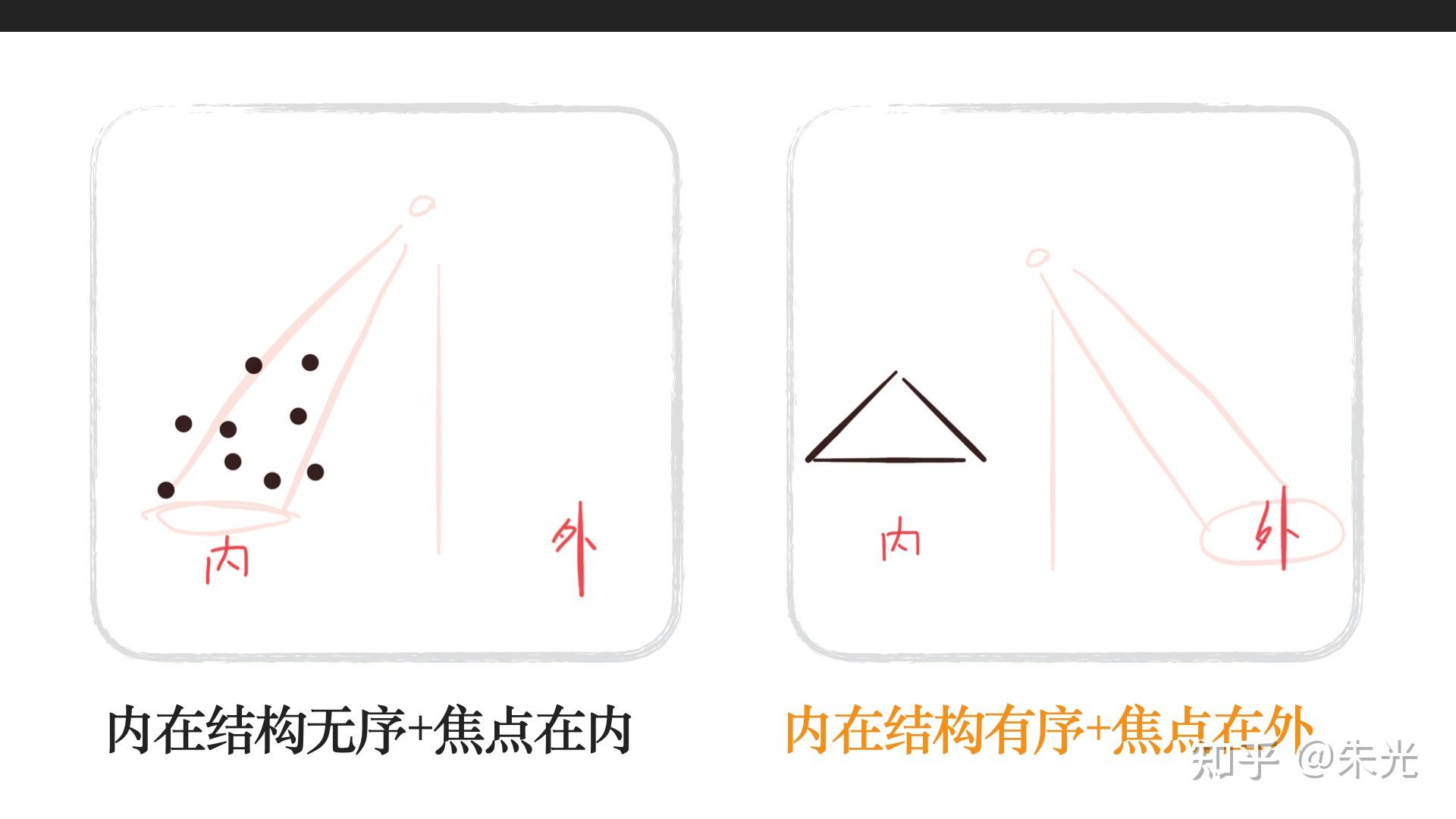 极简心流公式：干活不卡壳的2个隐含要素 - 知乎