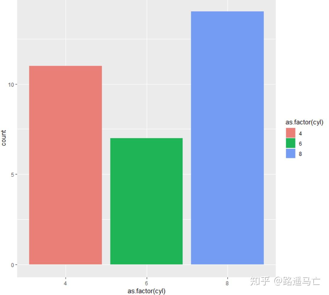 基于r语言的数据可视化条形图