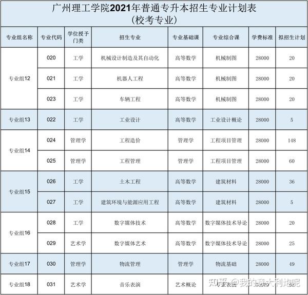 佛山科学技术学院本科_佛山科学技术学院几本_佛山科学技术学院院系分布