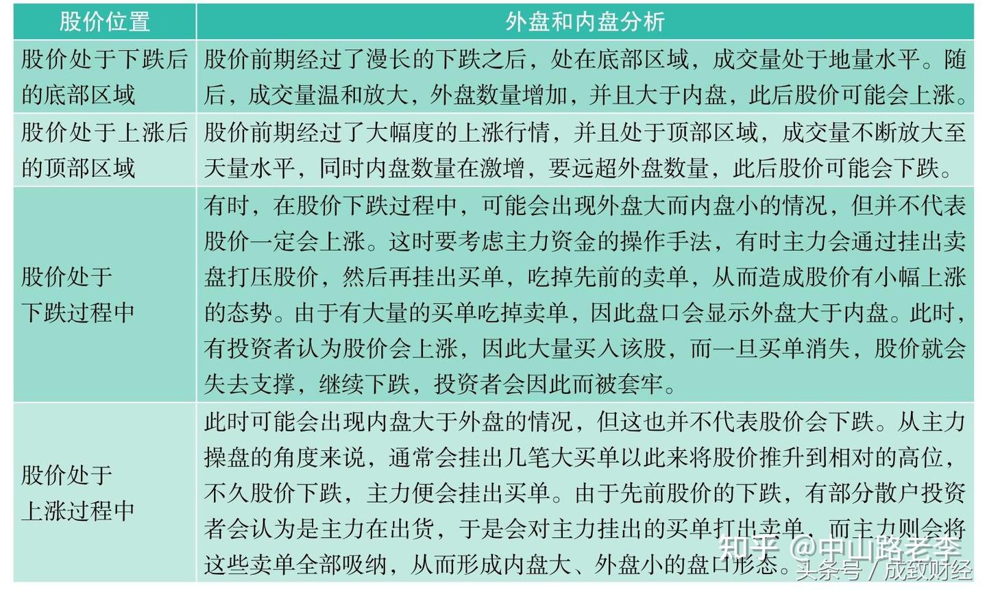 A股终于有人发声：股价一直下跌，大单却持续流入？意料之外！ - 知乎