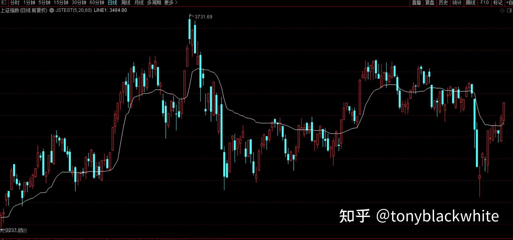 通达信dll之lua版考夫曼自适应均线