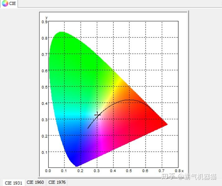 lg 27gs75q深度体验评测