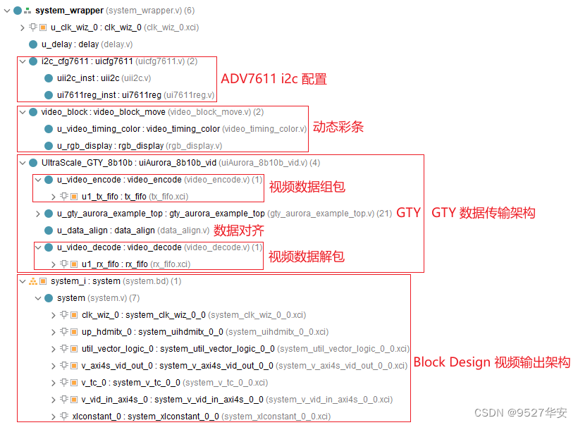 FPGA UltraScale GTY 全网最细讲解，aurora 8b/10b编解码，HDMI视频传输，提供vivado工程源码和技术支持 - 知乎