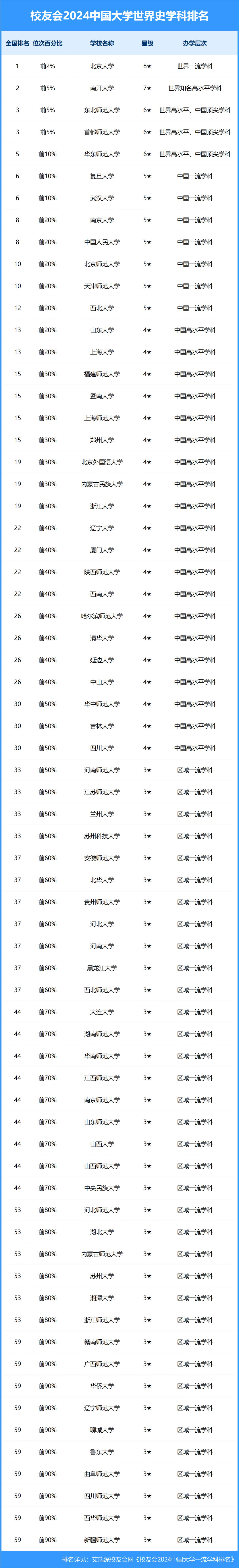 2024全国大学排行榜前100名(2024全国大学排行榜前100名公布最新图片)