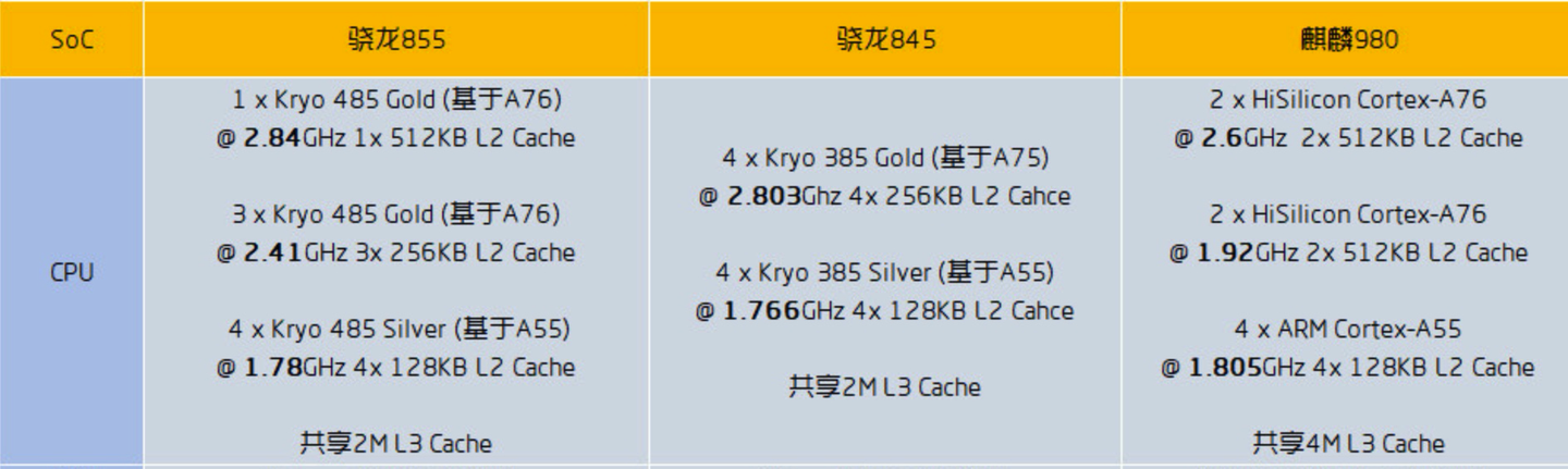 Android Systrace 基础知识(12) - Kernel 中的 CPU Info 解读 - 知乎