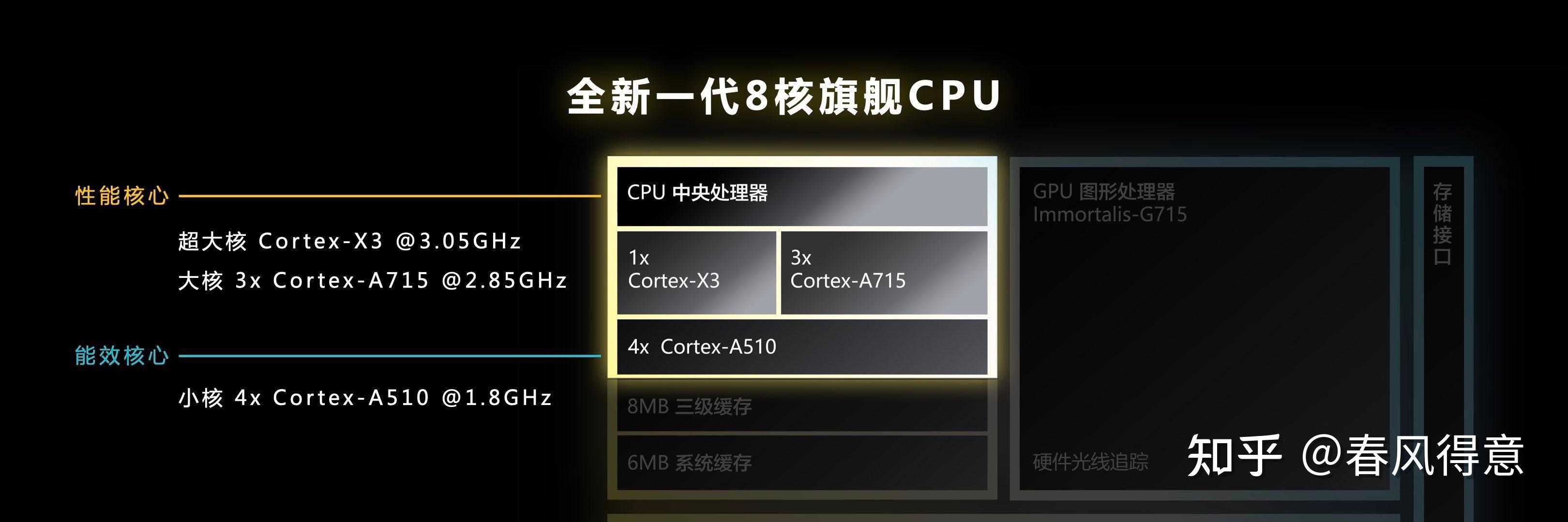 9200
