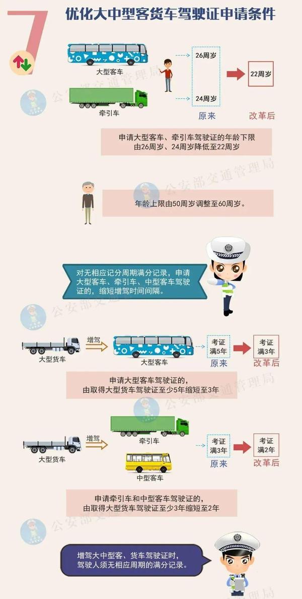 注册货车帮司机的条件