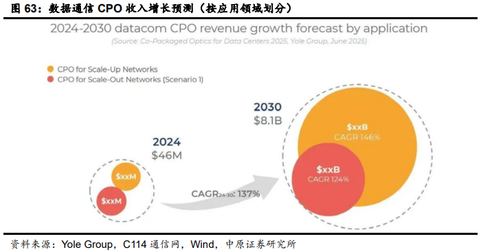 光通信行业深度：驱动因素、发展趋势、产业链及相关公司深度梳理【慧博出品】 - 知乎