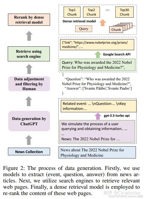 论文翻译：Benchmarking Large Language Models in Retrieval-Augmented ...