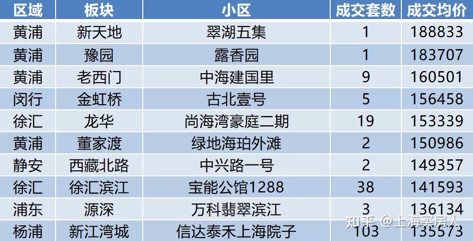 上海新房市场最新动态：机遇与挑战并存
