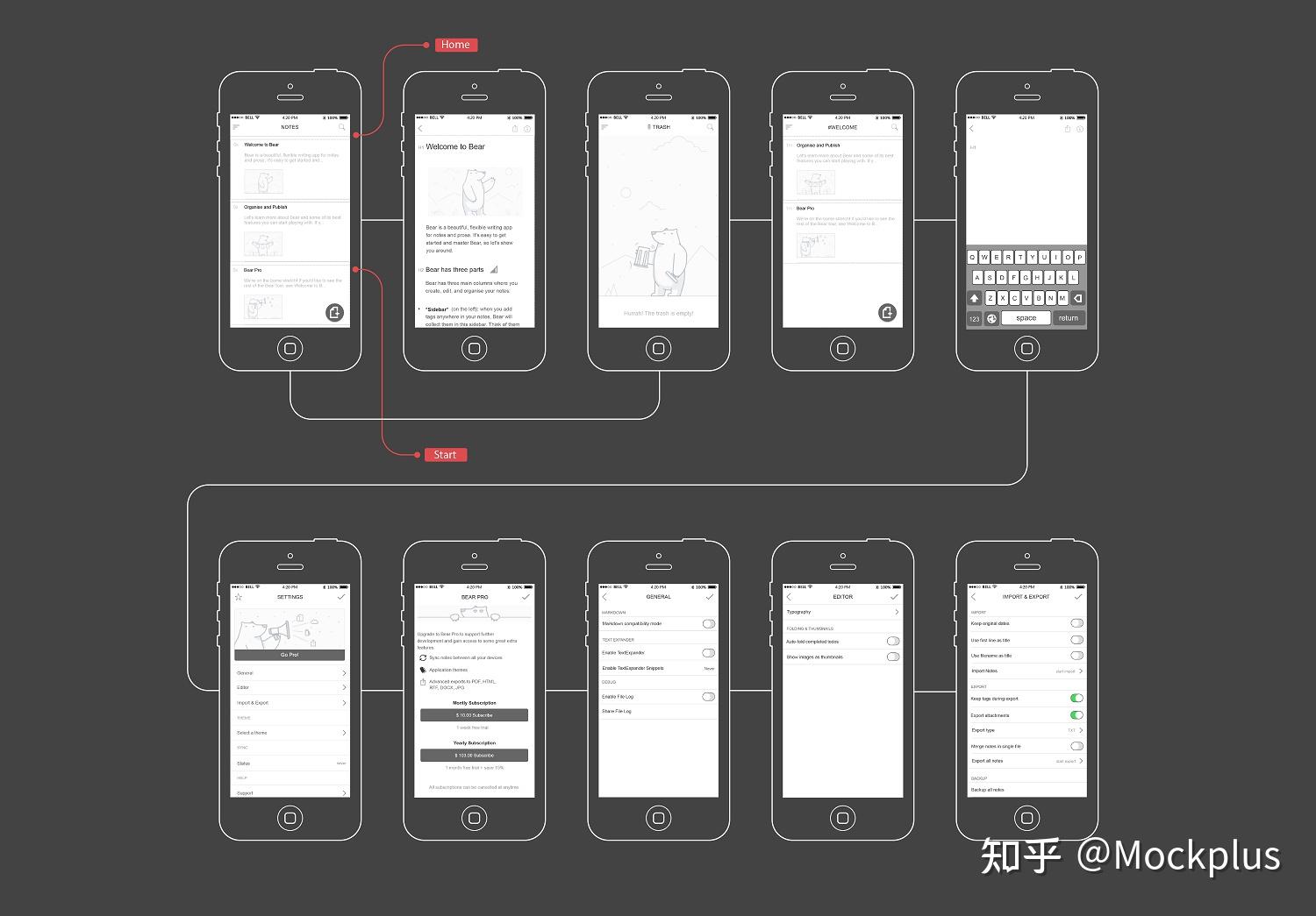 知道这10点你才是真正会画线框图