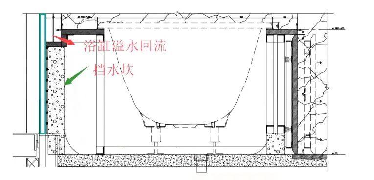 浴缸预留下水口与墙距图片