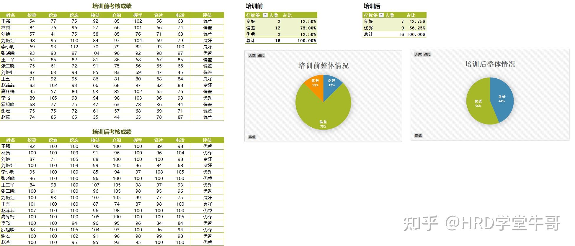 培训人如何做好数据分析?“理论+案例”超强攻略送上 - 知乎