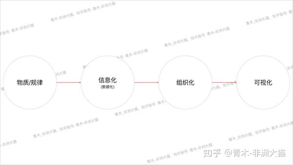 归结构 归结构部首是什么 归部首