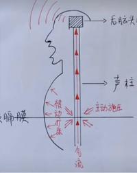 為什麼唱歌的時候感覺呼吸不通暢?