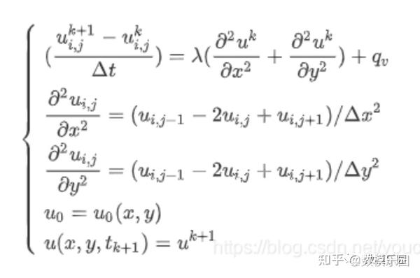 偏微分方程数值解法python代码实现- 知乎