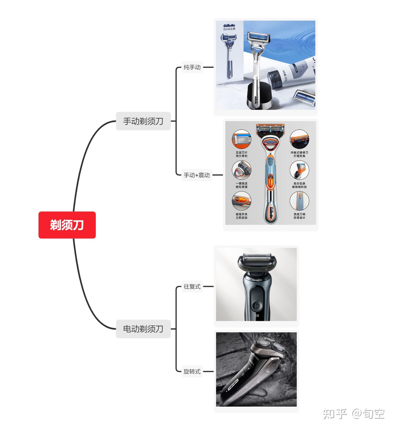 2021年电动剃须刀推荐(2021.10.24更新 知乎