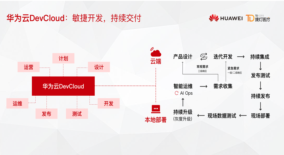 为了让医院把医护还给患者,他们用了这个… 为了让医院把医护还给患者,他们用了这个…