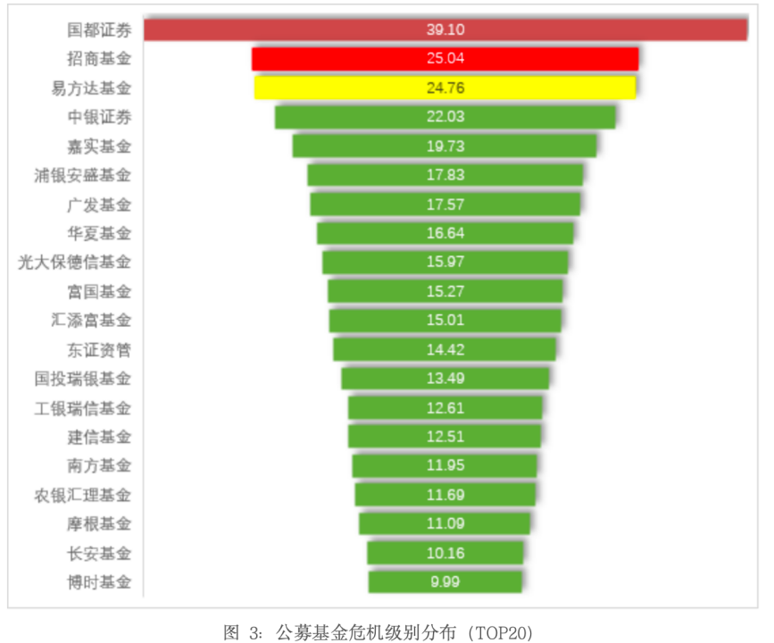 公募基金的风险管理（公募基金的风险管理方法）《公募基金投资风险管理》