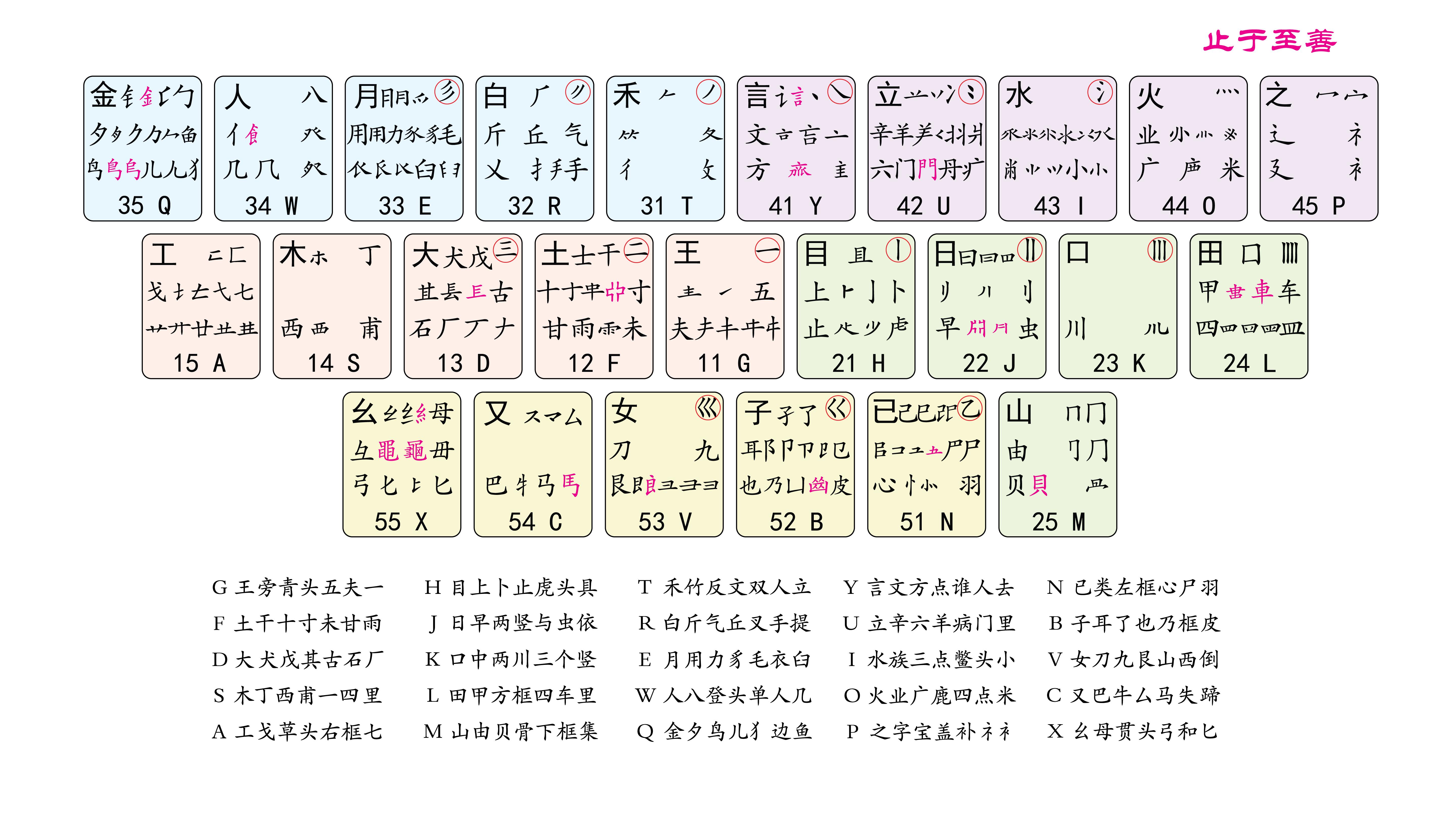 98五笔学习 - 知乎