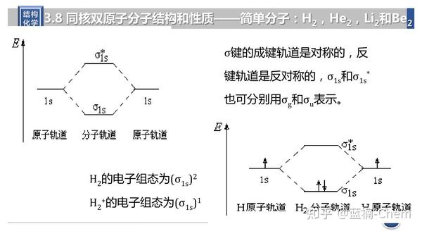 化学键理论 - 知乎