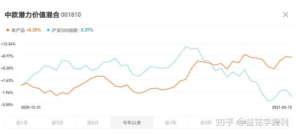 诺安均衡
基金查询（诺安均衡
基金320001）《诺安均衡增长基金今日净值320001》