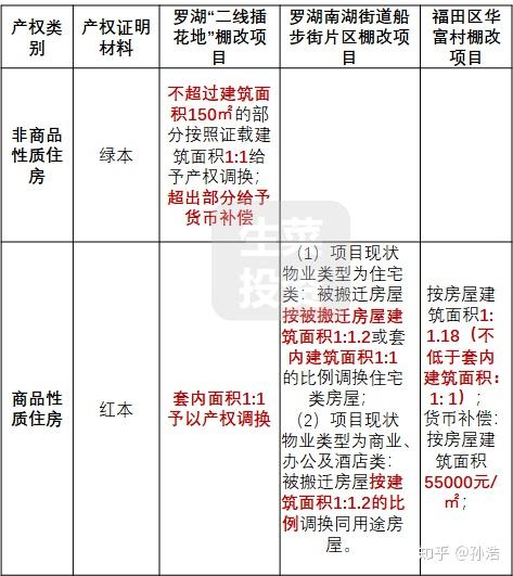 小产权遇拆迁,在深圳都能赔偿吗? - 知乎