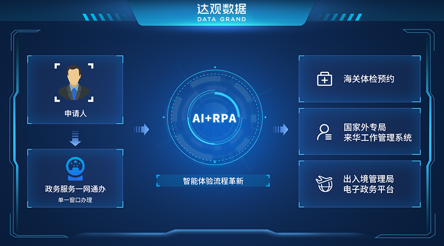 达观rpa持续促进智慧政务浦东一网通办创新举措被国家发改委推广