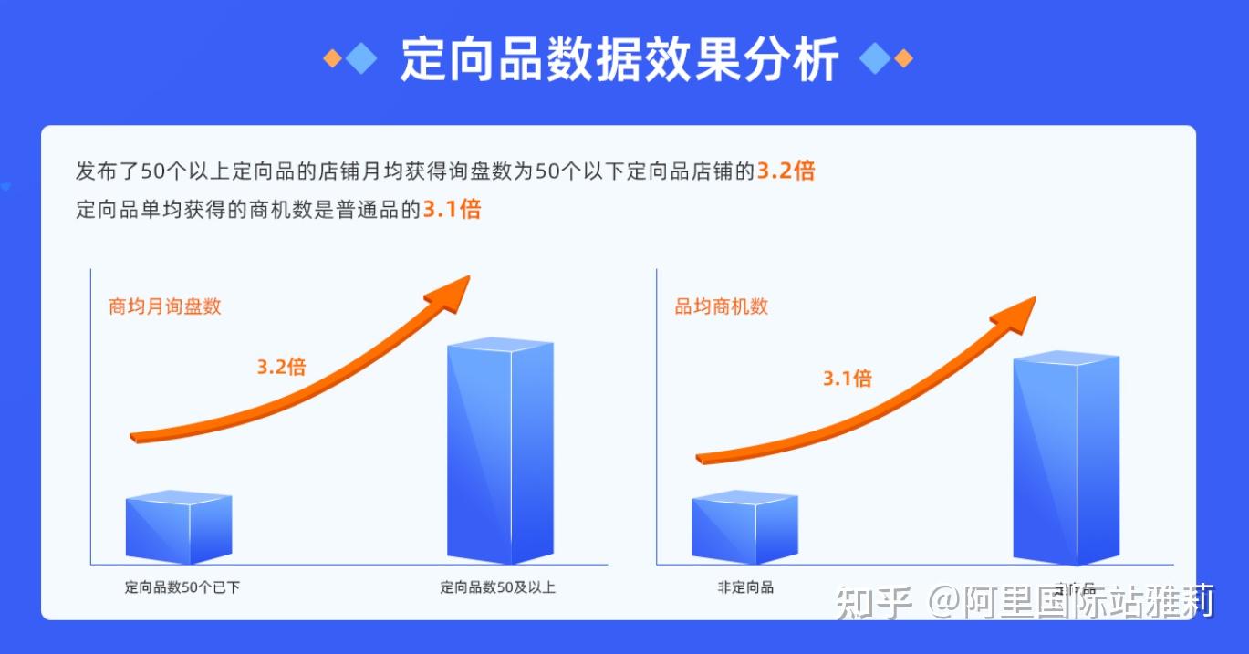 阿里巴巴国际站巨大流量红利你抓住了吗