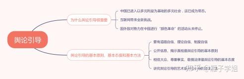 第十一章 舆论引导与舆论监督 - 知乎