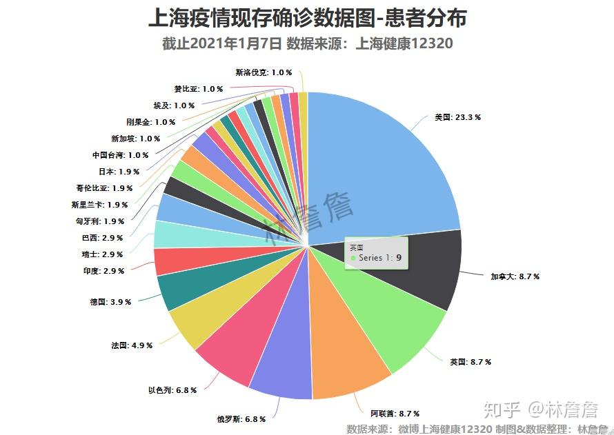 上海寄生虫关键词优化排名 zhuanlan.zhihu.com