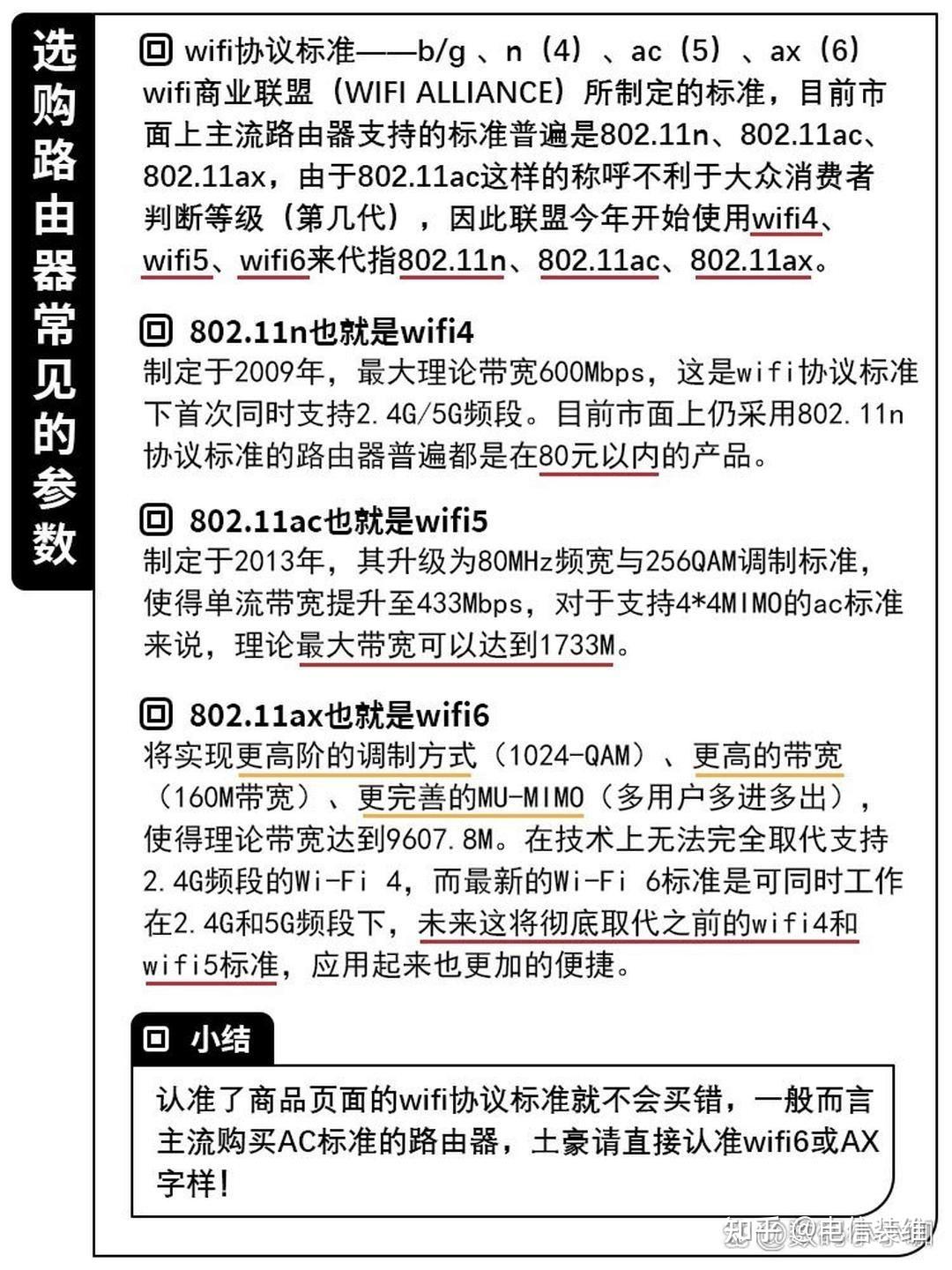如何购买路由器wifi4wifi5wifi6插图 如何购买路由器wifi4wifi5wifi6插图
