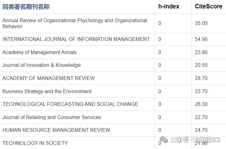 Ssci Journal Ranking SSCI丨《International Journal of Manpower》,管理学期刊 - 知乎