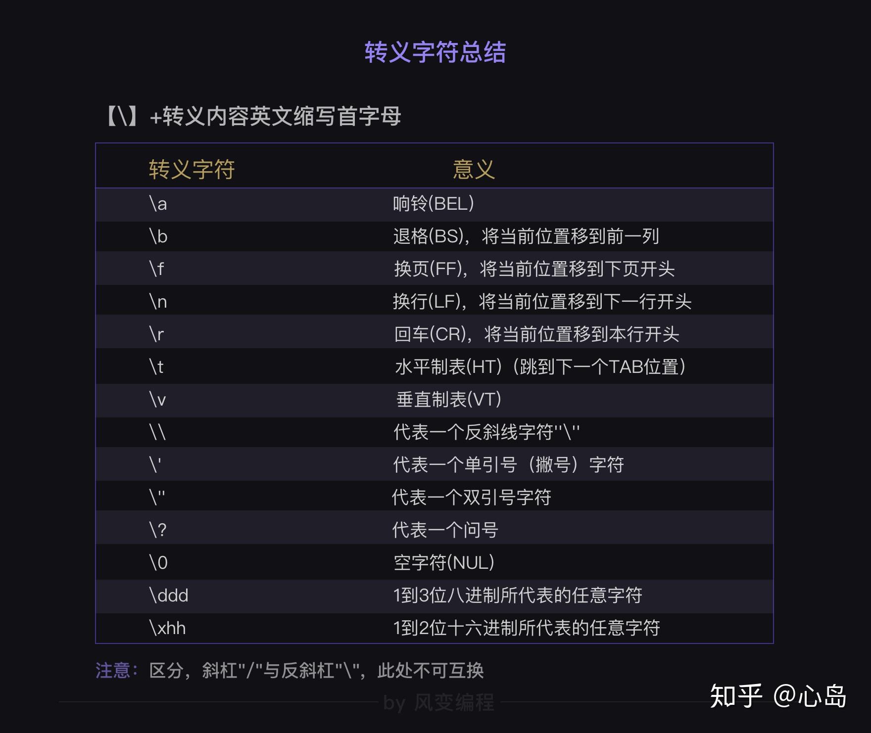 Python基础语法学习笔记之风变第一关 - 知乎
