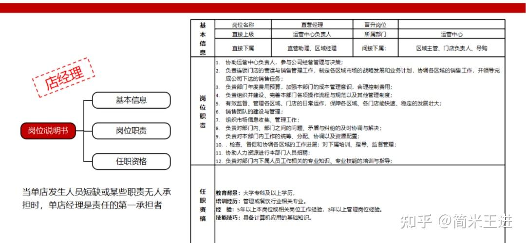 连锁餐饮运营与协同的精细化管理:附《西贝营运管理手册》 - 知乎
