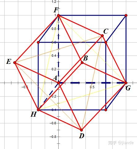 体心立方堆积中的三方素单位