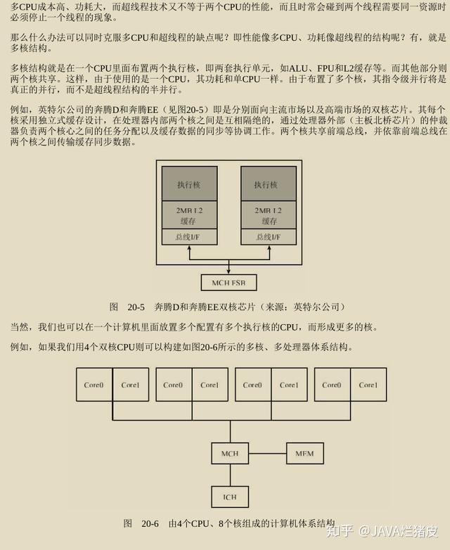 面試題