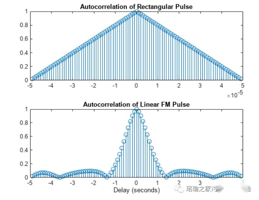 matlab FM matlab fm