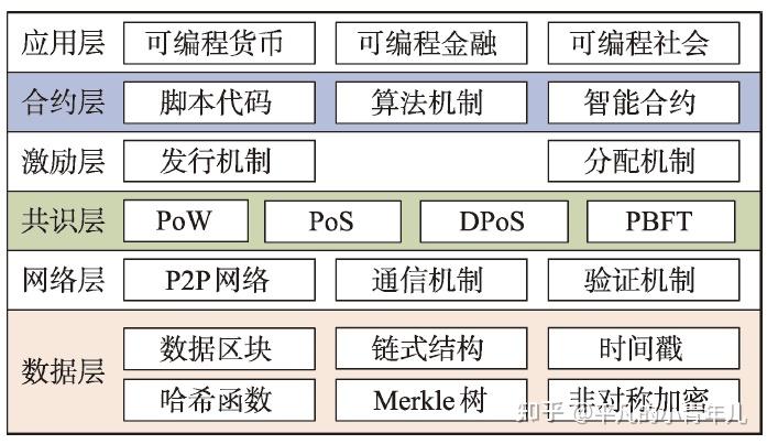 区块链后端智能合约是什么(区块链后端智能合约是什么意思)