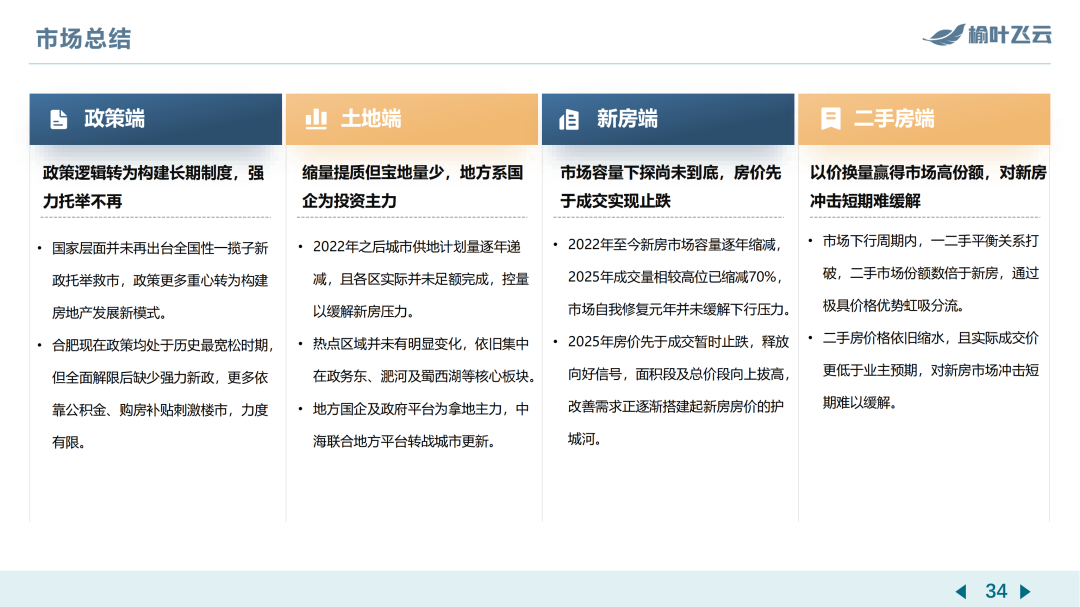 合肥2025年度房地产市场分析 - 知乎